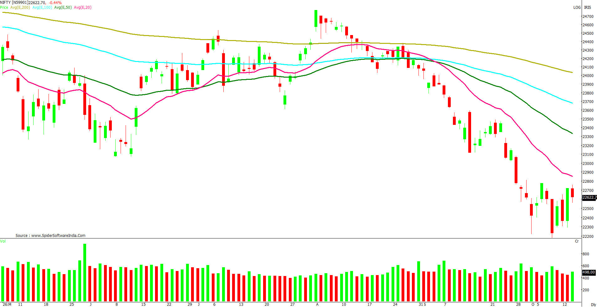 Manas Jaiswal Research Analyst Image